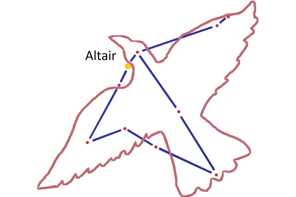 Aquila Solutions Altair